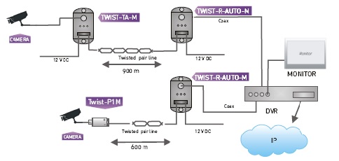 twist-p1, video balun, scheme